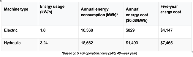 table-1-energy-cost-1000-kN.png